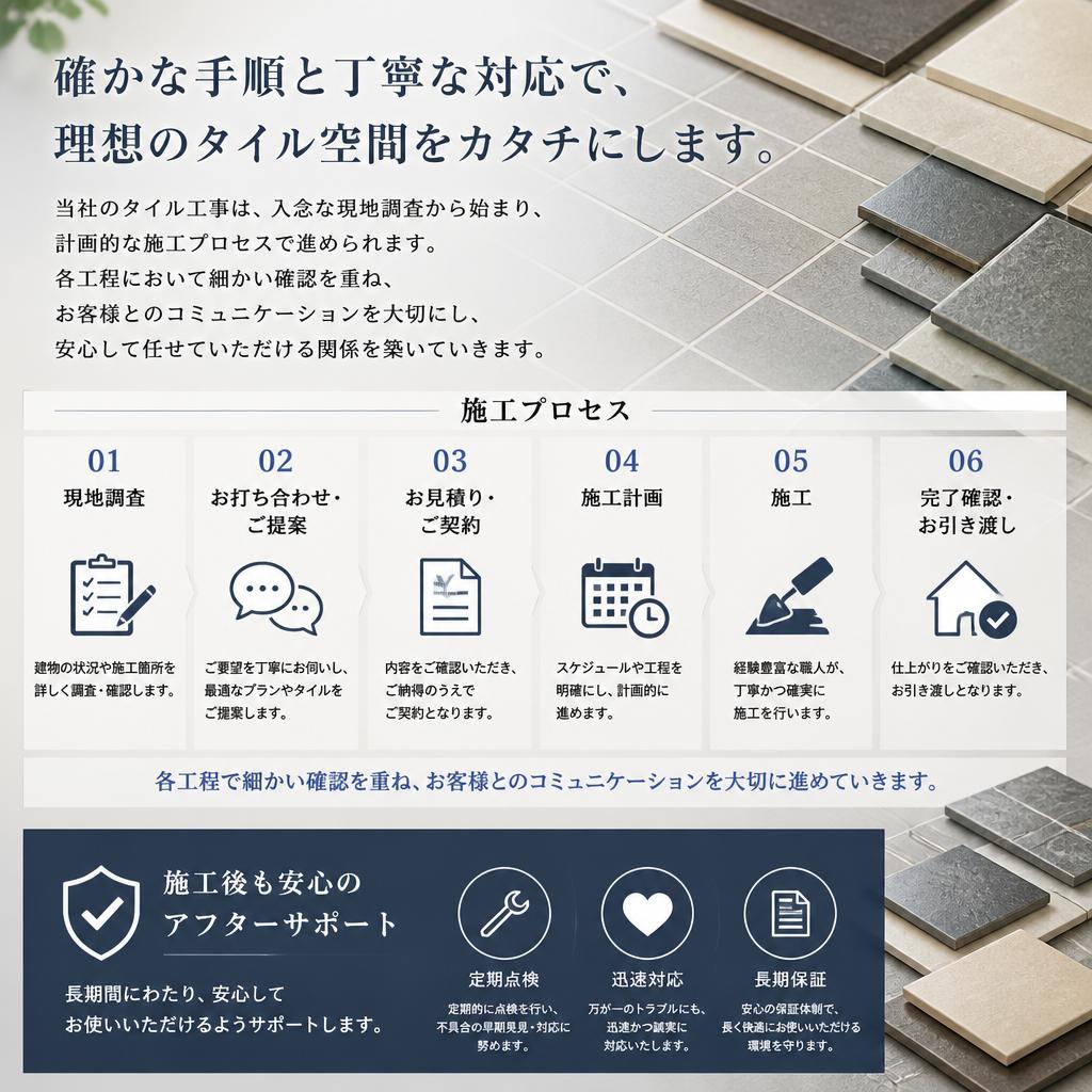 高品質な施工の流れ