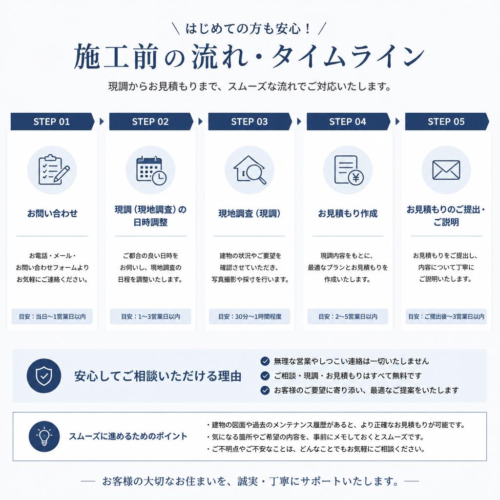 リフォームや改装の流れ